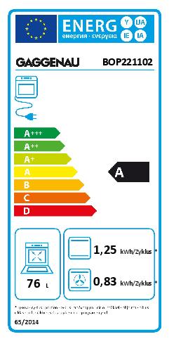 Graphic with the overview of the energy efficiency of the product.